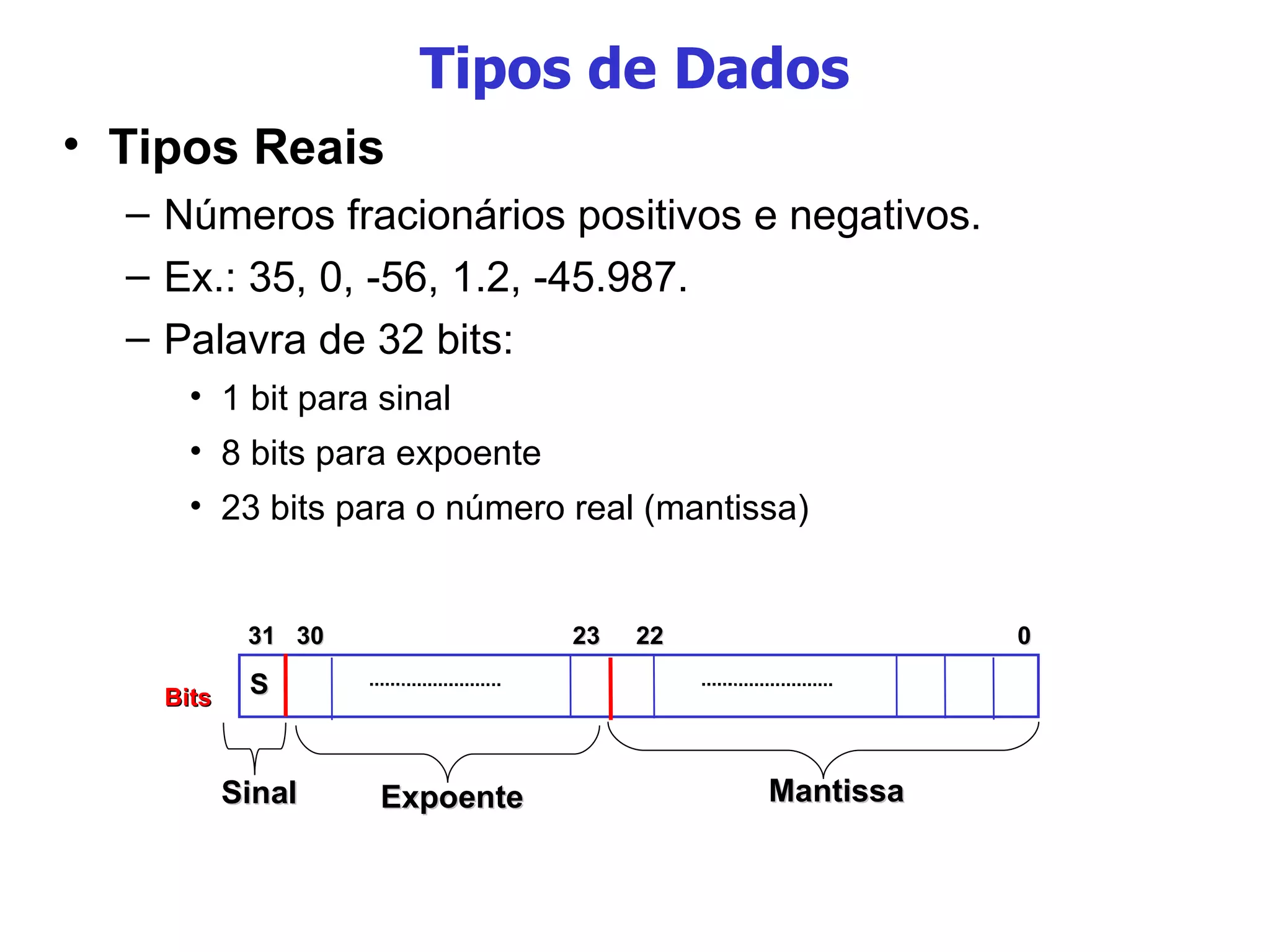 Tipos de Dados Tipos Reais Números fracionários positivos e negativos. Ex.: 35, 0, -56, 1.2, -45.987. Palavra de 32 bits: 1 bit para sinal 8 bits para expoente 23 bits para o número real (mantissa)‏ Bits Sinal Mantissa S 31 0 22 23 30 Expoente 