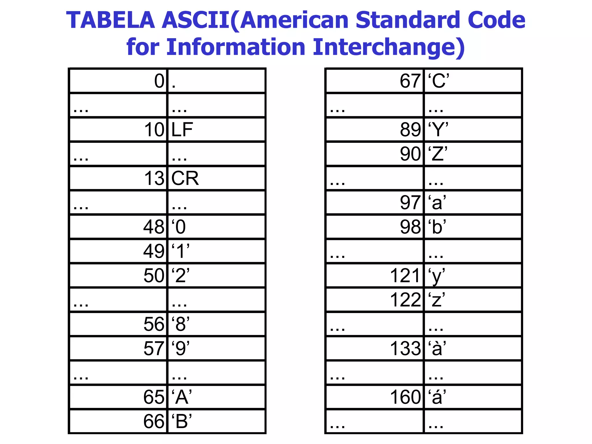 TABELA ASCII(American Standard Code for Information Interchange)‏ 