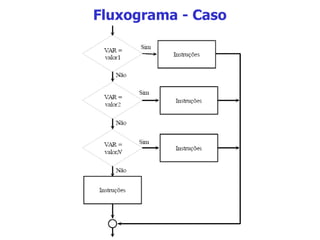Fluxograma - Caso 