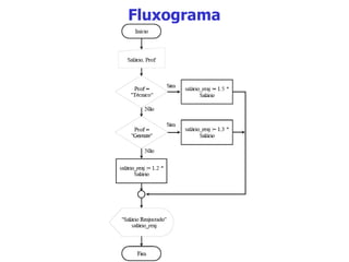 Fluxograma 