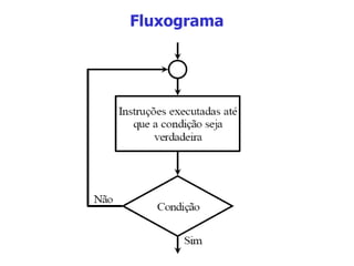 Fluxograma 