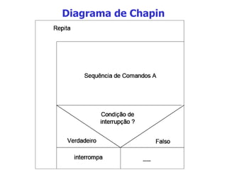 Diagrama de Chapin 