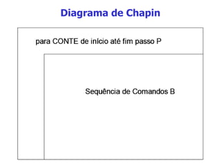 Diagrama de Chapin 