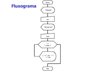 Fluxograma 
