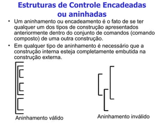 Estruturas de Controle Encadeadas ou aninhadas Um aninhamento ou encadeamento é o fato de se ter qualquer um dos tipos de construção apresentados anteriormente dentro do conjunto de comandos (comando composto) de uma outra construção. Em qualquer tipo de aninhamento é necessário que a construção interna esteja completamente embutida na construção externa. Aninhamento inválido Aninhamento válido 