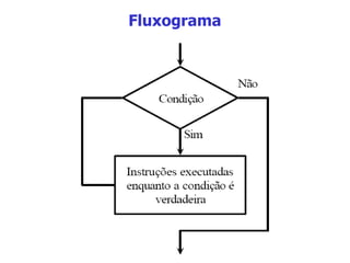 Fluxograma 