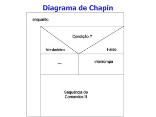 Diagrama de Chapin 