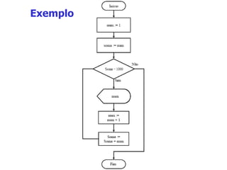 Exemplo 