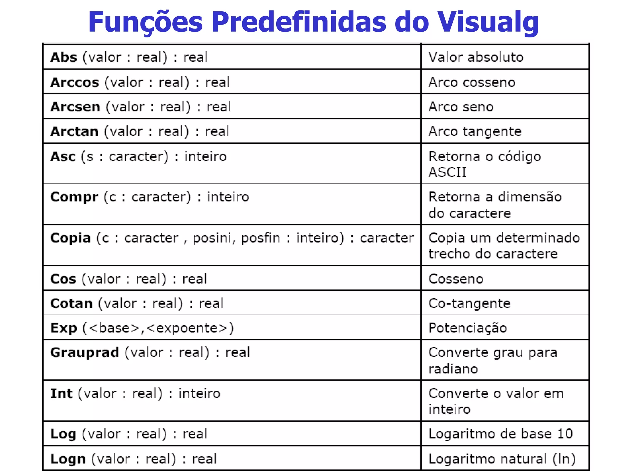 Funções Predefinidas do Visualg 