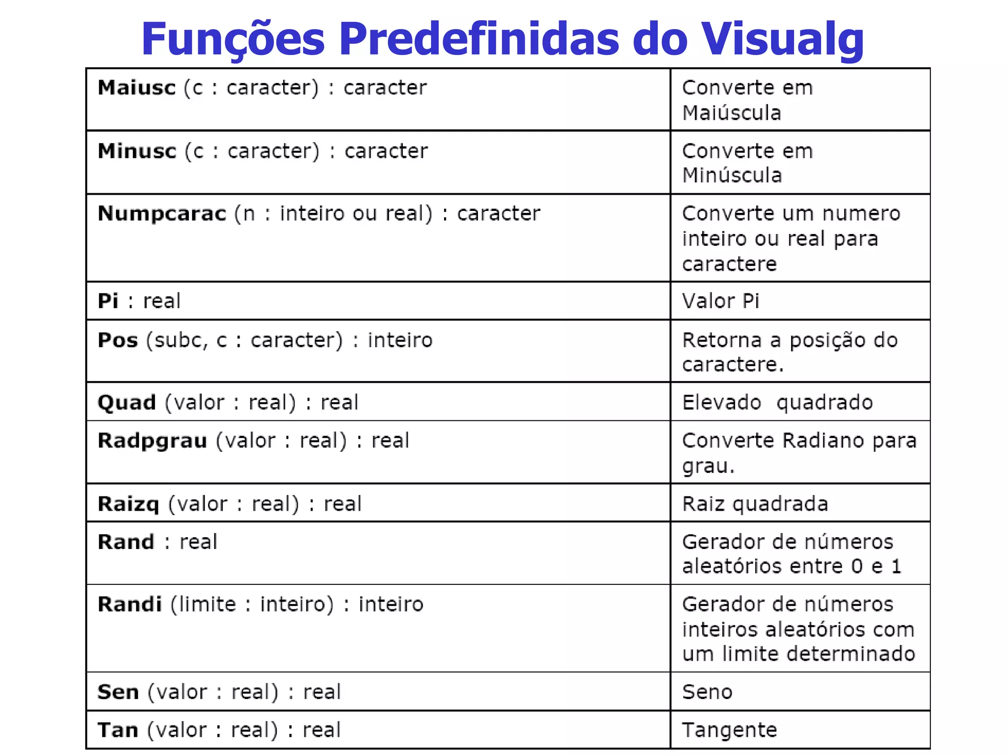 Funções Predefinidas do Visualg 