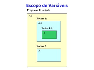 Escopo de Variáveis 