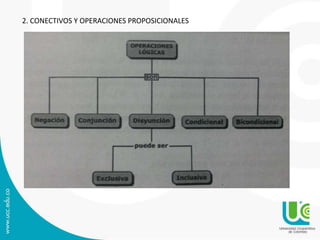 2. CONECTIVOS Y OPERACIONES PROPOSICIONALES
 