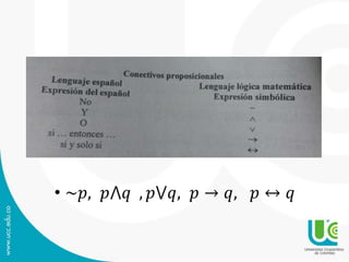 • ~𝑝, 𝑝⋀𝑞 , 𝑝⋁𝑞, 𝑝 → 𝑞, 𝑝 ↔ 𝑞
 