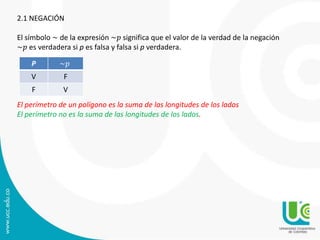 2.1 NEGACIÓN
El símbolo ~ de la expresión ~𝑝 significa que el valor de la verdad de la negación
~𝑝 es verdadera si p es falsa y falsa si p verdadera.
El perímetro de un polígono es la suma de las longitudes de los lados
El perímetro no es la suma de las longitudes de los lados.
P ~𝑝
V F
F V
 