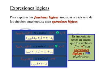 Expresiones lógicas
Para expresar las funciones lógicas asociadas a cada uno de
los circuitos anteriores, se usan operadores lógicos.
zAND(x1, x2)=1 sí y sólo sí x1=1 Y x2=1zAND(x1, x2)=1 sí y sólo sí x1=1 Y x2=1
ZOR(x1, x2)=1 sí y sólo sí x1=1 O x2=1ZOR(x1, x2)=1 sí y sólo sí x1=1 O x2=1
2121 ),( xxxxzAND 
2121 ),( xxxxzOR 
ZNOT (x)=1 sí y sólo sí x=0
xxzNOT )(
Es importante
tener en cuenta
que los símbolos
“.” y “+” son
operadores
lógicos y NO
algebraicos.
 