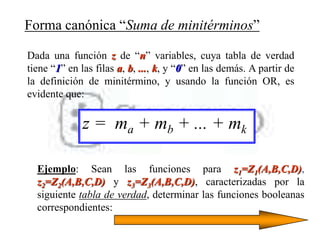 Forma canónica “Suma de minitérminos”
Dada una función z de “n” variables, cuya tabla de verdad
tiene “1” en las filas a, b, ..., k, y “0” en las demás. A partir de
la definición de minitérmino, y usando la función OR, es
evidente que:
z = ma + mb + ... + mk
Ejemplo: Sean las funciones para z1=Z1(A,B,C,D),
z2=Z2(A,B,C,D) y z3=Z3(A,B,C,D), caracterizadas por la
siguiente tabla de verdad, determinar las funciones booleanas
correspondientes:
 