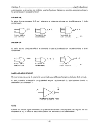 Capítulo 4                                                                          Álgebra Booleana
A continuación se presentan los símbolos para las funciones lógicas más sencillas, especialmente para
las presentadas en la sección anterior.


PUERTA AND

La salida de una compuerta AND es 1 solamente si todas sus entradas son simultáneamente 1, de lo
contrario es 0.


                    AŸ B                                          A
    A                          A                AŸ B Ÿ C          B                 AŸ B Ÿ C Ÿ D
                               B                                  C
    B                          C                                  D
    Puerta AND de              Puerta AND de                      Puerta AND de
                                                                                                   etc
    dos entradas               tres entradas                      cuatro entradas       ...

PUERTA OR


La salida de una compuerta OR es 1 solamente si todas sus entradas son simultáneamente 0, de lo
contrario es 1.



                                                                  A                 A+B+C
   A                A+B        A                A+B+C             B
                               B                                  C                 +D
   B                           C                                  D
   Puerta OR de                Puerta OR de                       Puerta OR de
                                                                                                   etc
   dos entradas                tres entradas                      cuatro entradas       ...


INVERSOR O PUERTA NOT

Un inversor es una puerta de solamente una entrada y su salida es el complemento lógico de la entrada.

Es decir, cuando a la entrada de una puerta NOT hay un 1 su salida será 0, y de lo contrario cuando su
entrada es 0, su salida será 1



                                   A                          A



                                       Inversor o puerta NOT


NAND

Esta es una función lógica compuesta. Se puede visualizar como una compuerta AND seguida por una
compuerta NOT y su salida es 0 sólo cuando todas sus entradas son simultáneamente 1.




                                                  40
 