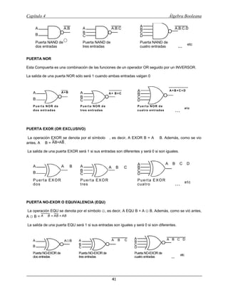 Capítulo 4                                                                             Álgebra Booleana

                                                                     A
       A                A.B        A                A.B.C            B                        A.B.C.D
                                   B                                 C
       B                           C                                 D
       Puerta NAND de              Puerta NAND de                    Puerta NAND de
                                                                                                           etc
       dos entradas                tres entradas                     cuatro entradas           ...

PUERTA NOR

Esta Compuerta es una combinación de las funciones de un operador OR seguido por un INVERSOR.

La salida de una puerta NOR sólo será 1 cuando ambas entradas valgan 0



                       A+B                                          A                  A+B+C+D
   A                           A                   A+ B+C           B
                               B                                    C
   B                           C                                    D
   Puerta NOR de               Puerta NOR de                        Puerta NOR de
                                                                                                          etc
   dos entradas                tres entradas                        cuatro entradas           ...


PUERTA EXOR (OR EXCLUSIVO)

 La operación EXOR se denota por el símbolo ⊕, es decir, A EXOR B = A ⊕ B. Además, como se vio
antes, A ⊕ B = AB+AB .

La salida de una puerta EXOR será 1 si sus entradas son diferentes y será 0 si son iguales.


                                                                    A                 A / B / C/ D
   A                   A/ B    A                   A/ B / C         B
                               B                                    C
   B                           C                                    D
   Puerta EXOR                 Puerta EXOR                          Puerta EXOR
                                                                                                          etc
   dos
    e                          tres
                               de                                   cuatro
                                                                    de                        ...
   entradas                    entradas                             entradas


PUERTA NO-EXOR O EQUIVALENCIA (EQU)

La operación EQU se denota por el símbolo ?, es decir, A EQU B = A ? B. Además, como se vió antes,
A ? B = A / B = AB + AB

La salida de una puerta EQU será 1 si sus entradas son iguales y será 0 si son diferentes.



   A                    A?B    A                    A/ B / C    A                     A / B/ C / D
                                                                B
                               B                                C
   B                           C                                D
   Puerta NO-EXOR de           Puerta NO-EXOR de                Puerta NO-EXOR de
                                                                                                    etc
   dos entradas                tres entradas                    cuatro entradas         ...



                                                    41
 