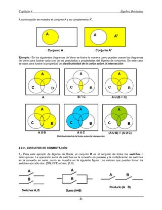 Capítulo 4                                                                                   Álgebra Booleana

A continuación se muestra el conjunto A y su complemento Ac.




                       A                                            A                   Ac


                        Conjunto A                                    Conjunto Ac

Ejemplo.- En los siguientes diagramas de Venn se ilustra la manera como pueden usarse los diagramas
de Venn para ilustrar cada uno de los postulados y propiedades del álgebra de conjuntos. En este caso
se usan para ilustrar la propiedad de distributividad de la unión sobre la intersección


                  A                                   A                                      A


           C               B                C                   B                  C                 B

                   A                                B∩C                                A U (B ∩ C)



                  A                                  A                                     A


           C               B                C                   B                  C                 B

               AUB                                 AUC                             (A U B) ∩ (A U C)
                               Distributividad de la Unión sobre la Intersección




4.2.2.- CIRCUITOS DE CONMUTACIÓN

1.- Para este ejemplo de álgebra de Boole, el conjunto B es el conjunto de todos los switches o
interruptores. La operación suma de switches es la conexión en paralelo y la multiplicación de switches
es la conexión en serie, como se muestra en la siguiente figura. Los valores que pueden tomar los
switches son sólo dos: {ON, OFF} o bien, {1,0}.


       A                                     A
                                                                                   A             B
       B                                     B

                                                                                   Producto (A Ÿ B)
  Switches A, B                         Suma (A+B)

                                                      31
 