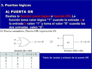 3. Puertas lógicas
A) PUERTA OR
Realiza la función suma lógica o función OR. La
función toma valor lógico “1” cuando la entrada a o
la entrada b valen “1” y toma el valor “0” cuando las
dos entradas valen “0”.

Tabla de verdad y símbolo de la puerta OR

 
