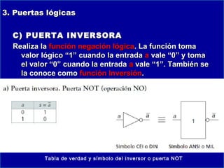 3. Puertas lógicas
C) PUERTA INVERSORA
Realiza la función negación lógica. La función toma
valor lógico “1” cuando la entrada a vale “0” y toma
el valor “0” cuando la entrada a vale “1”. También se
la conoce como función Inversión.

Tabla de verdad y símbolo del inversor o puerta NOT

 