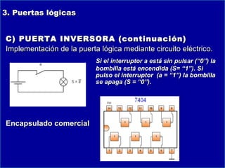 3. Puertas lógicas
C) PUERTA INVERSORA (continuación)
Implementación de la puerta lógica mediante circuito eléctrico.
Si el interruptor a está sin pulsar (“0”) la
bombilla está encendida (S= “1”). Si
pulso el interruptor (a = “1”) la bombilla
se apaga (S = “0”).

Encapsulado comercial

 