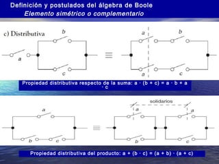 Definición y postulados del álgebra de Boole
Elemento simétrico o complementario

Propiedad distributiva respecto de la suma: a · (b + c) = a · b + a
· c

Propiedad distributiva del producto: a + (b · c) = (a + b) · (a + c)

 