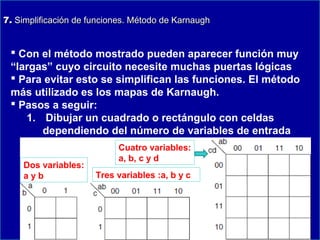 7. Simplificación de funciones. Método de Karnaugh

 Con el método mostrado pueden aparecer función muy
“largas” cuyo circuito necesite muchas puertas lógicas
 Para evitar esto se simplifican las funciones. El método
más utilizado es los mapas de Karnaugh.
 Pasos a seguir:
1. Dibujar un cuadrado o rectángulo con celdas
dependiendo del número de variables de entrada
Dos variables:
ayb

Cuatro variables:
a, b, c y d
Tres variables :a, b y c

 