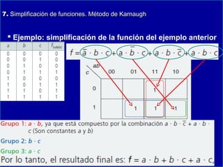 7. Simplificación de funciones. Método de Karnaugh

 Ejemplo: simplificación de la función del ejemplo anterior

 