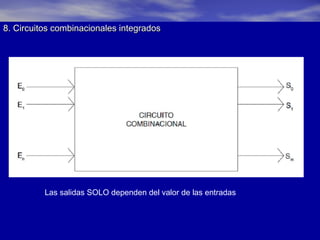 8. Circuitos combinacionales integrados

Las salidas SOLO dependen del valor de las entradas

 