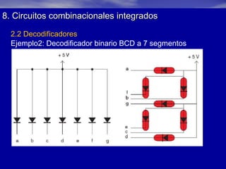 8. Circuitos combinacionales integrados
2.2 Decodificadores
Ejemplo2: Decodificador binario BCD a 7 segmentos

 