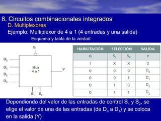 8. Circuitos combinacionales integrados

D. Multiplexores
Ejemplo; Multiplexor de 4 a 1 (4 entradas y una salida)
Esquema y tabla de la verdad

Dependiendo del valor de las entradas de control S1 y S2, se
elige el valor de una de las entradas (de D0 a D1) y se coloca
en la salida (Y)

 