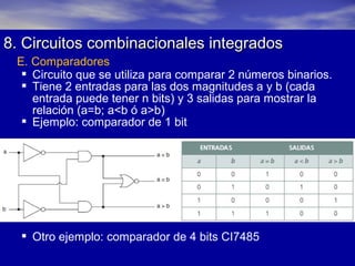 8. Circuitos combinacionales integrados
E. Comparadores
 Circuito que se utiliza para comparar 2 números binarios.
 Tiene 2 entradas para las dos magnitudes a y b (cada
entrada puede tener n bits) y 3 salidas para mostrar la
relación (a=b; a<b ó a>b)
 Ejemplo: comparador de 1 bit

 Otro ejemplo: comparador de 4 bits CI7485

 