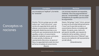 Conceptos vs
nociones
Conceptos Nociones
Los conceptos se “explican” y la mente
los “entiende”
Las nociones requieren ser expuestas
mediante “discursos argumentativos”
para ser “comprendidas” con sus cargas
endopáticas por aquellos que escuchan
los argumentos
Dianóia: Término griego que se suele
traducir por "razón discursiva" y que
remite a la capacidad de la razón de
obtener conocimientos mediante la
progresión desde las premisas a una
conclusión que necesariamente deriva de
aquellas, es decir, el conocimiento
obtenido mediante causas y principios.
En este sentido, la diánoia, el
razonamiento discursivo, se opone al
Nous, la capacidad de la razón de intuir
de forma inmediata el conocimiento
(Razón)
Noesis: Del griego "noein" (intuir, pensar)
la noesis es la actividad del pensamiento
("nous") por la que éste accede a un
conocimiento directo e inmediato del
objeto. Se opone, pues, tanto a la
percepción sensible, que requiere la
mediación de los sentidos, como al
pensamiento discursivo ("diànoia") que
recurre a la mediación del razonamiento
y/o del cálculo
(Entendimiento)
Glosario de filosofía. Disponible en: https://www.webdianoia.com/glosario/display.php?action=view&id=85
 