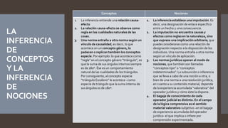 LA
INFERENCIA
DE
CONCEPTOS
Y LA
INFERENCIA
DE
NOCIONES
Conceptos Nociones
1. La inferencia entiende una relación causa-
efecto
2. La relación causa-efecto se observa como
regla en las cualidades naturales de las
cosas.
3. Una norma entraña a otra norma según un
vínculo de causalidad, es decir, lo que
acontece en un concepto género, lo
padecen o replican también los conceptos
especie. Por ejemplo: lo que acontece como
“regla” en el concepto género “triángulo”, es
que la suma de sus ángulos internos siempre
es de 180º. Ése es un comportamiento
natural de las cualidades de los triángulos.
Por consiguiente, al concepto especie
“triángulo Escaleno” le acontece –como
especie de triángulo que la suma interna de
sus ángulos es de 180º.
1. La inferencia establece una imputación. Es
decir, una designación de enlace específico
entre un hecho y una consecuencia.
2. La imputación no encuentra causas y
efectos como reglas en la naturaleza, sino
que expresa una implicación arbitraria, que
puede considerarse como una relación de
designación respecto a la disposición de los
individuos. Una norma entraña a otra norma
según un vínculo de aplicación.
3. Las normas jurídicas operan al modo de
nociones, que también son llamadas
“conceptos tipo” o “conceptos
indeterminados”. La subsunción o inferencia
que se lleva a cabo de una noción a otra, o
bien de una norma a una resolución jurídica,
en cuanto a su contenido material, depende
de la experiencia acumulada “valorativa” del
operador jurídico y cómo éste la dispone.
4. El bagaje de conocimiento de cada
operador judicial es distinto. En el campo
de la lógica comprensiva es el sentido
material valorativo-subjetivo –en el bagaje
de experiencia acumulada del operador
jurídico- el que implica o infiere por
comprensión experimentada.
 