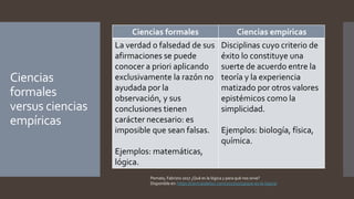 Ciencias
formales
versus ciencias
empíricas
Ciencias formales Ciencias empíricas
La verdad o falsedad de sus
afirmaciones se puede
conocer a priori aplicando
exclusivamente la razón no
ayudada por la
observación, y sus
conclusiones tienen
carácter necesario: es
imposible que sean falsas.
Ejemplos: matemáticas,
lógica.
Disciplinas cuyo criterio de
éxito lo constituye una
suerte de acuerdo entre la
teoría y la experiencia
matizado por otros valores
epistémicos como la
simplicidad.
Ejemplos: biología, física,
química.
Pomata, Fabrizio 2017 ¿Qué es la lógica y para qué nos sirve?
Disponible en: https://cienciasdelsur.com/2017/10/19/que-es-la-logica/
 