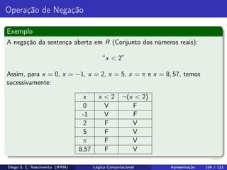 Operação de Negação
Exemplo
A negação da sentença aberta em R (Conjunto dos números reais):
“x < 2”
Assim, para x = 0, x = −1, x = 2, x = 5, x = π e x = 8, 57, temos
sucessivamente:
x x < 2 ¬(x < 2)
0 V F
-1 V F
2 F V
5 F V
π F V
8,57 F V
Diego S. C. Nascimento (IFRN) Lógica Computacional Apresentação 109 / 121
 