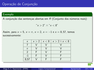 Operação de Conjunção
Exemplo
A conjunção das sentenças abertas em R (Conjunto dos números reais):
“x > 2” ∧ “x < 8”
Assim, para x = 5, x = π, x = 2, x = −1 e x = 8, 57, temos
sucessivamente:
x x > 2 x < 8 x > 2 ∧ x < 8
7 V V V
π V V V
2 F V F
-1 F V F
8,57 V F F
Diego S. C. Nascimento (IFRN) Lógica Computacional Apresentação 110 / 121
 