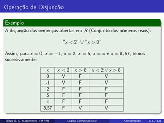Operação de Disjunção
Exemplo
A disjunção das sentenças abertas em R (Conjunto dos números reais):
“x < 2” ∨ “x > 8”
Assim, para x = 0, x = −1, x = 2, x = 5, x = π e x = 8, 57, temos
sucessivamente:
x x < 2 x > 8 x < 2 ∨ x > 8
0 V F V
-1 V F V
2 F F F
5 F F F
π F F F
8,57 F V V
Diego S. C. Nascimento (IFRN) Lógica Computacional Apresentação 111 / 121
 