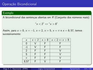Operação Bicondicional
Exemplo
A bicondicional das sentenças abertas em R (Conjunto dos números reais):
“x < 2” ↔ “x > 8”
Assim, para x = 0, x = −1, x = 2, x = 5, x = π e x = 8, 57, temos
sucessivamente:
x x < 2 x > 8 x < 2 ↔ x > 8
0 V F F
-1 V F F
2 F F V
5 F F V
π F F V
8,57 F V F
Diego S. C. Nascimento (IFRN) Lógica Computacional Apresentação 113 / 121
 