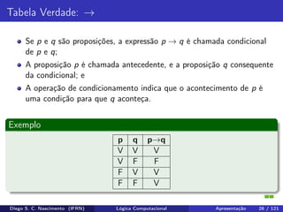 Tabela Verdade: →
Se p e q são proposições, a expressão p → q é chamada condicional
de p e q;
A proposição p é chamada antecedente, e a proposição q consequente
da condicional; e
A operação de condicionamento indica que o acontecimento de p é
uma condição para que q aconteça.
Exemplo
p q p→q
V V V
V F F
F V V
F F V
Diego S. C. Nascimento (IFRN) Lógica Computacional Apresentação 26 / 121
 