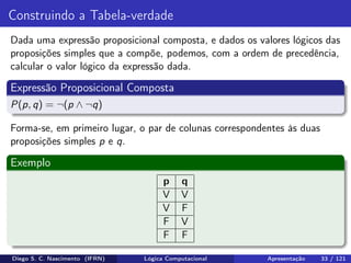 Construindo a Tabela-verdade
Dada uma expressão proposicional composta, e dados os valores lógicos das
proposições simples que a compõe, podemos, com a ordem de precedência,
calcular o valor lógico da expressão dada.
Expressão Proposicional Composta
P(p, q) = ¬(p ∧ ¬q)
Forma-se, em primeiro lugar, o par de colunas correspondentes às duas
proposições simples p e q.
Exemplo
p q
V V
V F
F V
F F
Diego S. C. Nascimento (IFRN) Lógica Computacional Apresentação 33 / 121
 