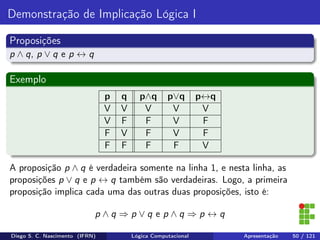 Demonstração de Implicação Lógica I
Proposições
p ∧ q, p ∨ q e p ↔ q
Exemplo
p q p∧q p∨q p↔q
V V V V V
V F F V F
F V F V F
F F F F V
A proposição p ∧ q é verdadeira somente na linha 1, e nesta linha, as
proposições p ∨ q e p ↔ q também são verdadeiras. Logo, a primeira
proposição implica cada uma das outras duas proposições, isto é:
p ∧ q ⇒ p ∨ q e p ∧ q ⇒ p ↔ q
Diego S. C. Nascimento (IFRN) Lógica Computacional Apresentação 50 / 121
 