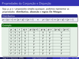 Propriedades da Conjunção e Disjunção
Seja p, q e r proposições simples quaisquer, podemos representar as
propriedades: distributiva, absorção e regras De Morgan.
Distributiva
p ∧ (q ∨ r) ⇔ (p ∧ q) ∨ (p ∧ r) e p ∨ (q ∧ r) ⇔ (p ∨ q) ∧ (p ∨ r)
Exemplo
p q r q∨r p∧(q∨r) p∧q p∧r (p∧q) ∨ (p∧r)
V V V V V V V V
V V F V V V F V
V F V V V F V V
V F F F F F F F
F V V V F F F F
F V F V F F F F
F F V V F F F F
F F F F F F F F
Diego S. C. Nascimento (IFRN) Lógica Computacional Apresentação 71 / 121
 