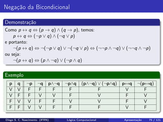 Negação da Bicondicional
Demonstração
Como p ↔ q ⇔ (p → q) ∧ (q → p), temos:
p ↔ q ⇔ (¬p ∨ q) ∧ (¬q ∨ p)
e portanto:
¬(p ↔ q) ⇔ ¬(¬p ∨ q) ∨ ¬(¬q ∨ p) ⇔ (¬¬p ∧ ¬q) ∨ (¬¬q ∧ ¬p)
ou seja:
¬(p ↔ q) ⇔ (p ∧ ¬q) ∨ (¬p ∧ q)
Exemplo
p q ¬p ¬q p∧¬q ¬p∧q (p∧¬q) ∨ (¬p∧q) p↔q ¬(p↔q)
V V F F F F F V F
V F F V V F V F V
F V V F F V V F V
F F V V F F F V F
Diego S. C. Nascimento (IFRN) Lógica Computacional Apresentação 75 / 121
 