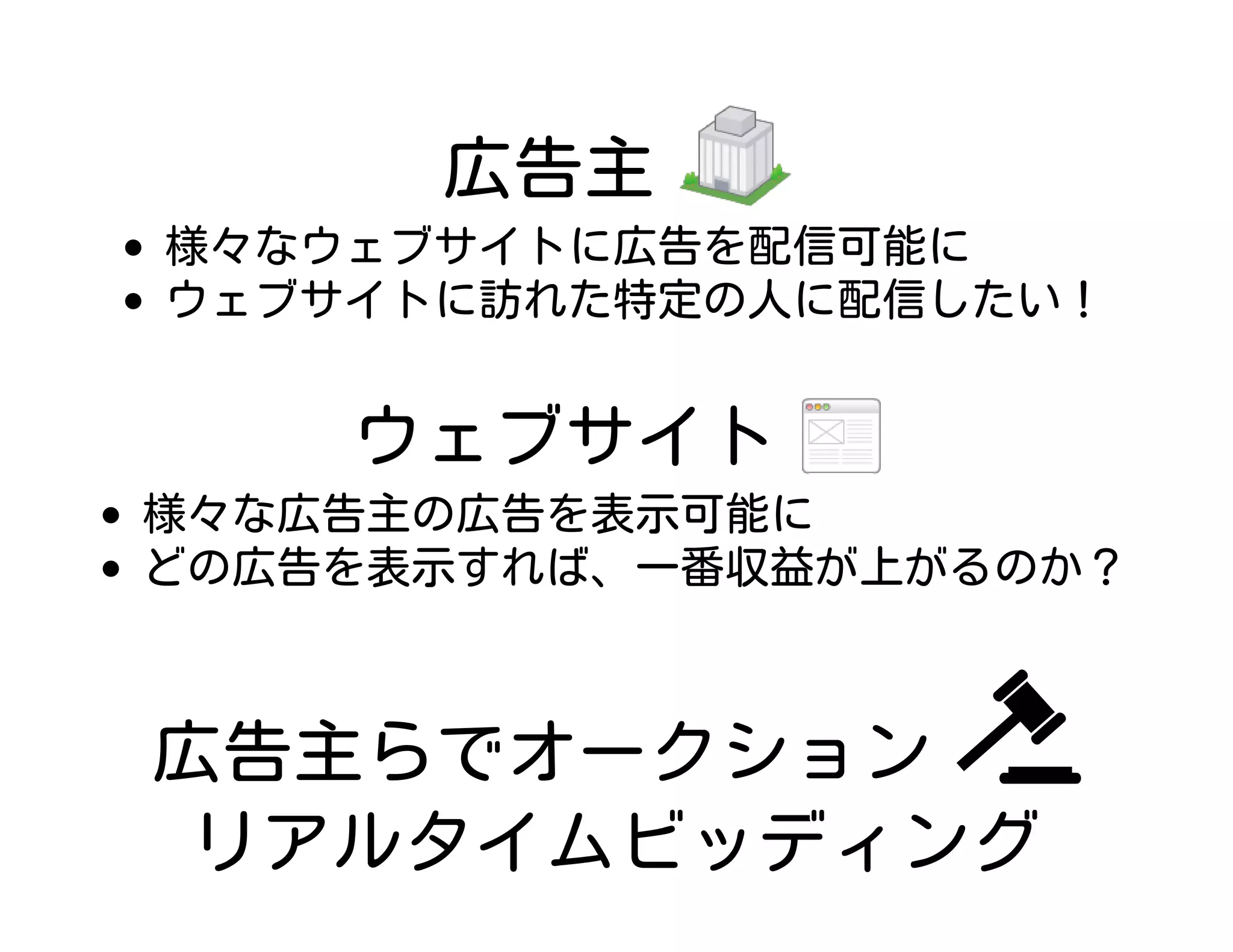 広告主
様々なウェブサイトに広告を配信可能に
ウェブサイトに訪れた特定の人に配信したい！
ウェブサイト
様々な広告主の広告を表示可能に
どの広告を表示すれば、一番収益が上がるのか？
広告主らでオークション
リアルタイムビッディング
 