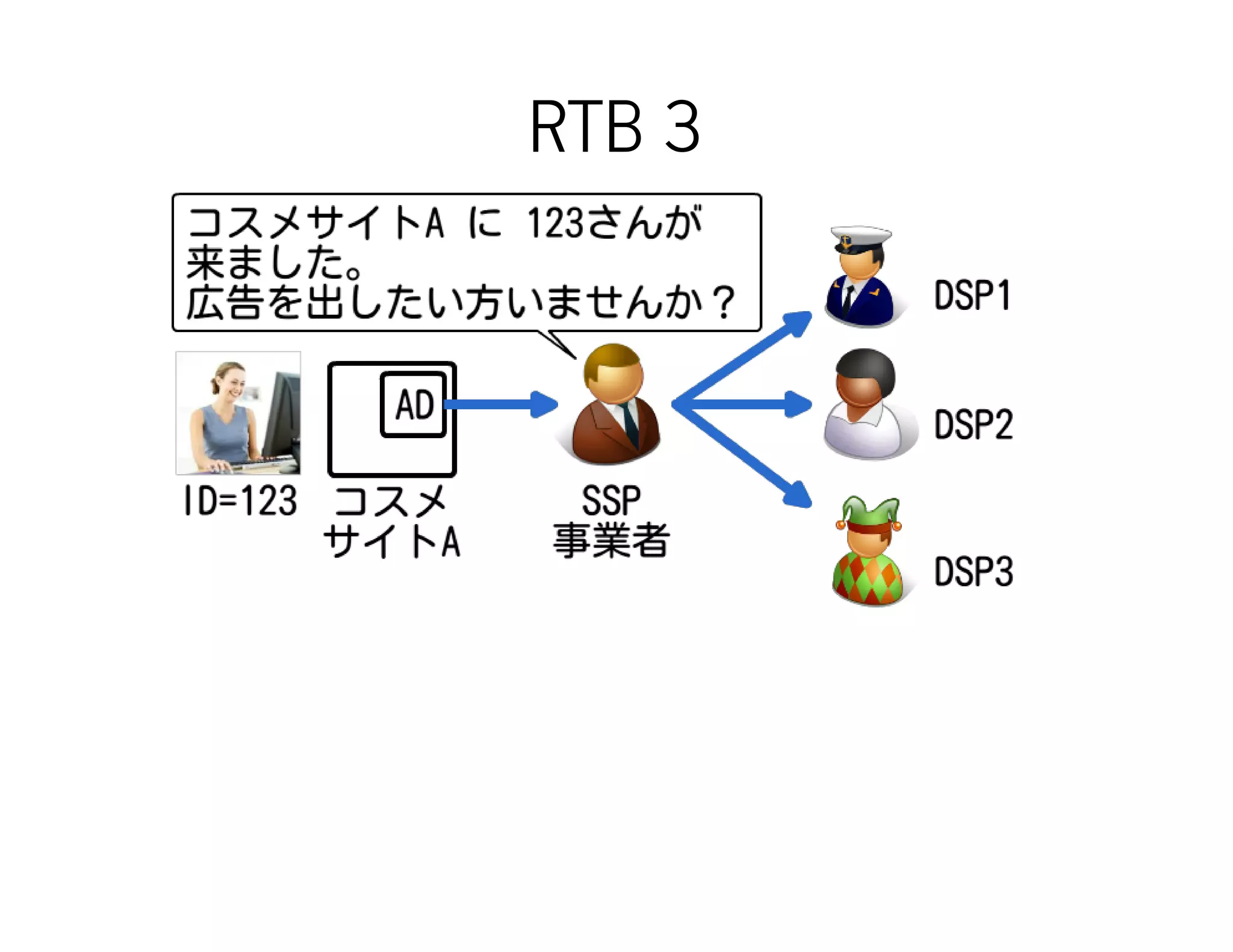 RTB 3
 