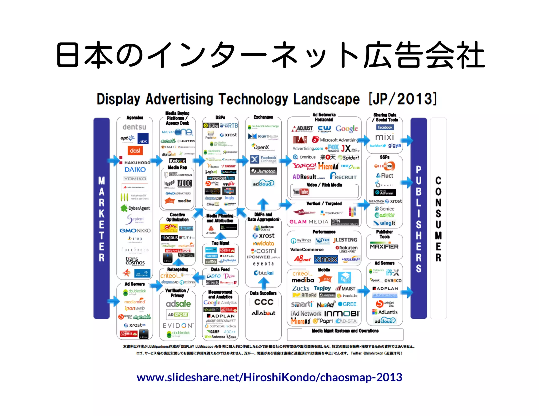 日本のインターネット広告会社
www.slideshare.net/HiroshiKondo/chaosmap-2013
 