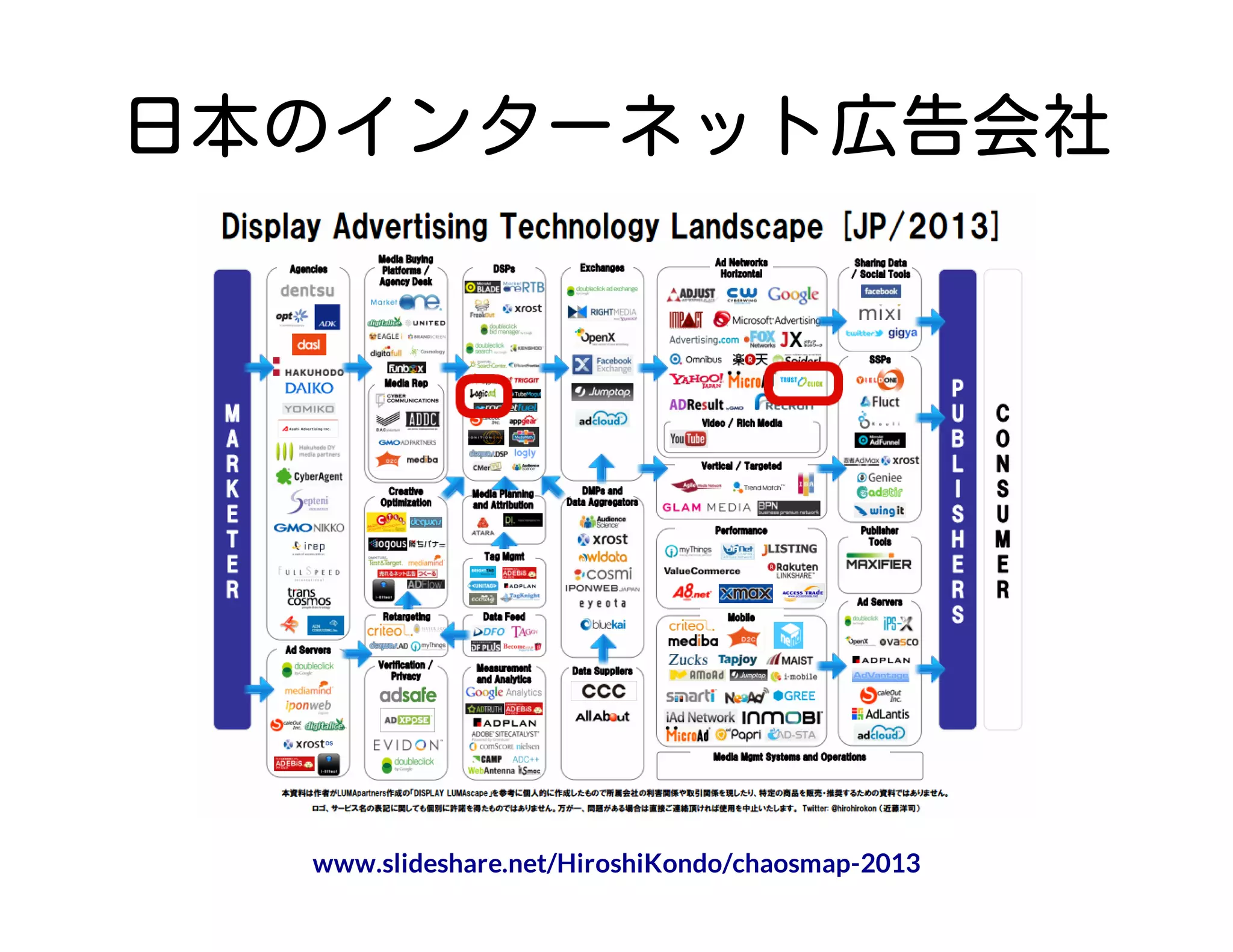 日本のインターネット広告会社
www.slideshare.net/HiroshiKondo/chaosmap-2013
 