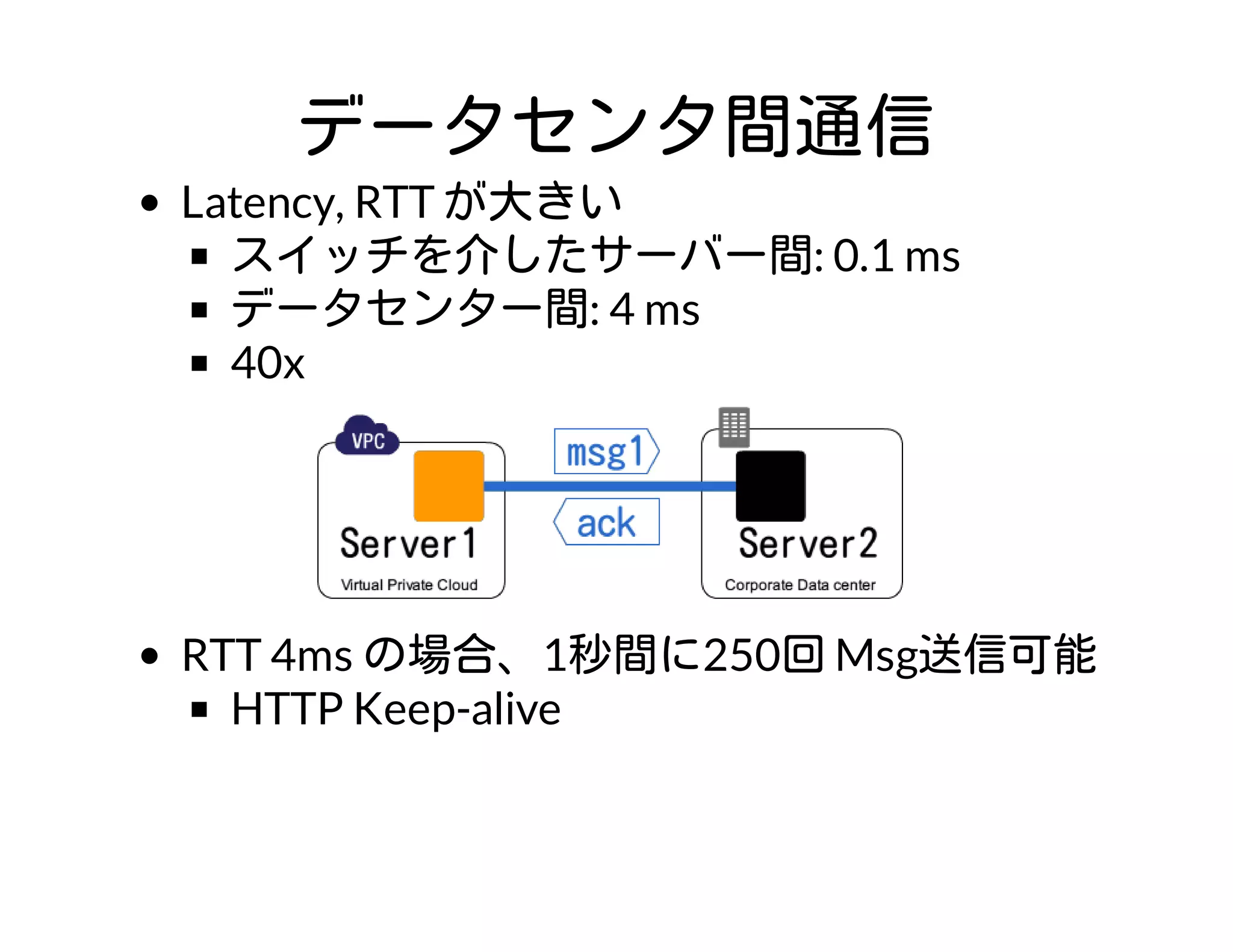データセンタ間通信
Latency, RTT が大きい
スイッチを介したサーバー間: 0.1 ms
データセンター間: 4 ms
40x
RTT 4ms の場合、1秒間に250回 Msg送信可能
HTTP Keep-alive
 